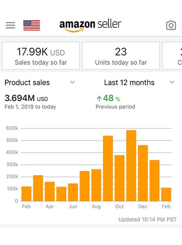 Success Stats 5